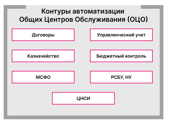 1С: Управление холдингом 8 - купить и заказать внедрение в Новороссийске